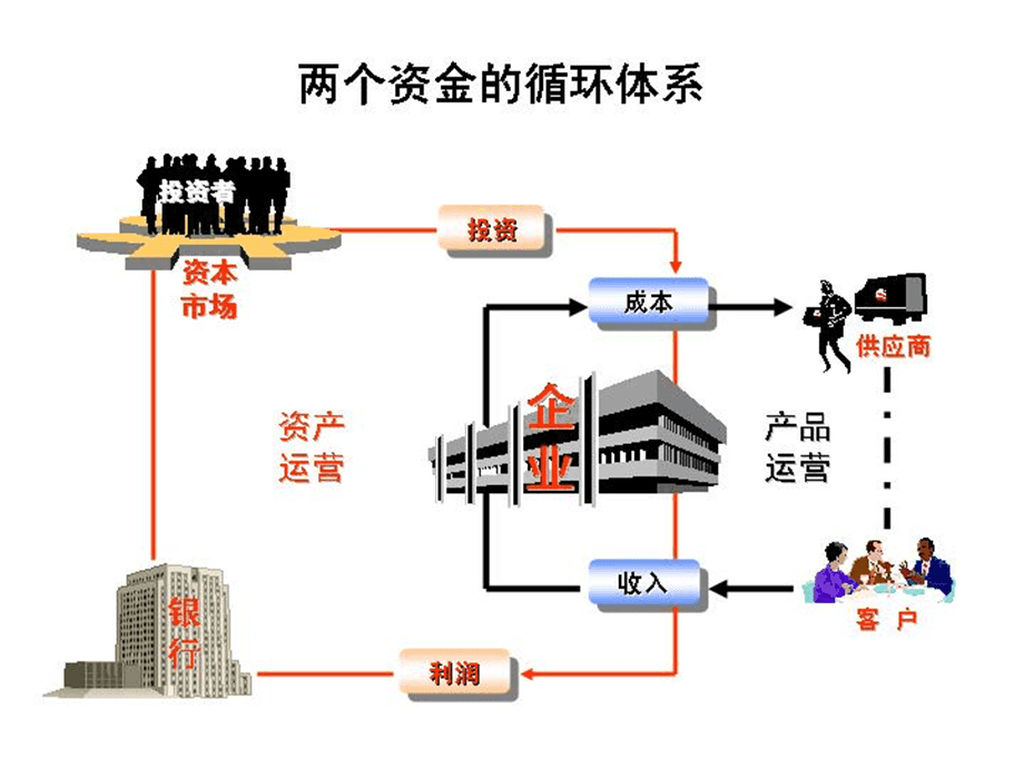 企業(yè)集團(tuán)投資與并購管理的戰(zhàn)略與實踐