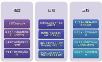 對(duì)外投資的風(fēng)險(xiǎn)管理策略與退出機(jī)制構(gòu)建